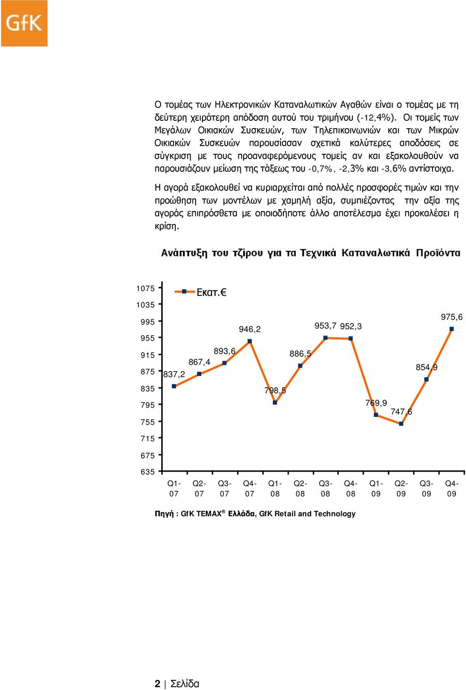 να παρουσιάζουν μείωση της τάξεως του -0,7%, -2,3% και -3,6% αντίστοιχα.