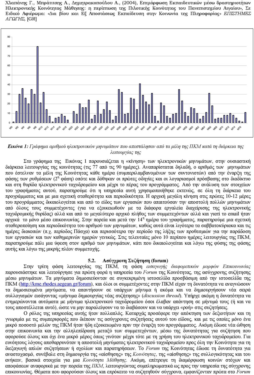 διάρκεια λειτουργίας της κοινότητας (τις 77 από τις 90 ημέρες).