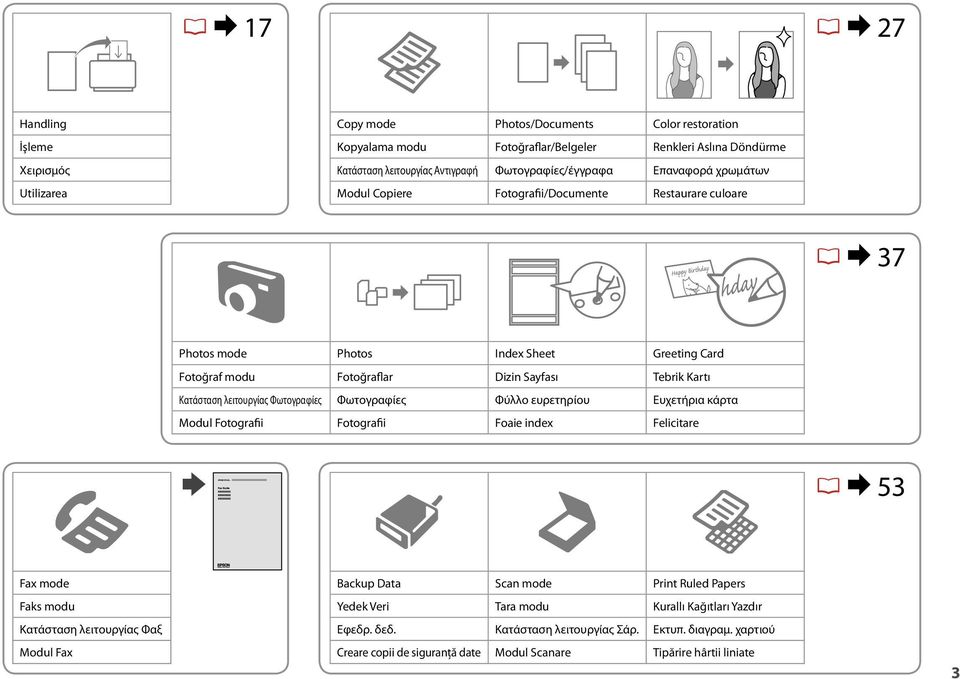 Κατάσταση λειτουργίας Φωτογραφίες Φωτογραφίες Φύλλο ευρετηρίου Ευχετήρια κάρτα Modul Fotografii Fotografii Foaie index Felicitare R & 53 Fax mode Faks modu Κατάσταση λειτουργίας Φαξ Modul Fax Backup