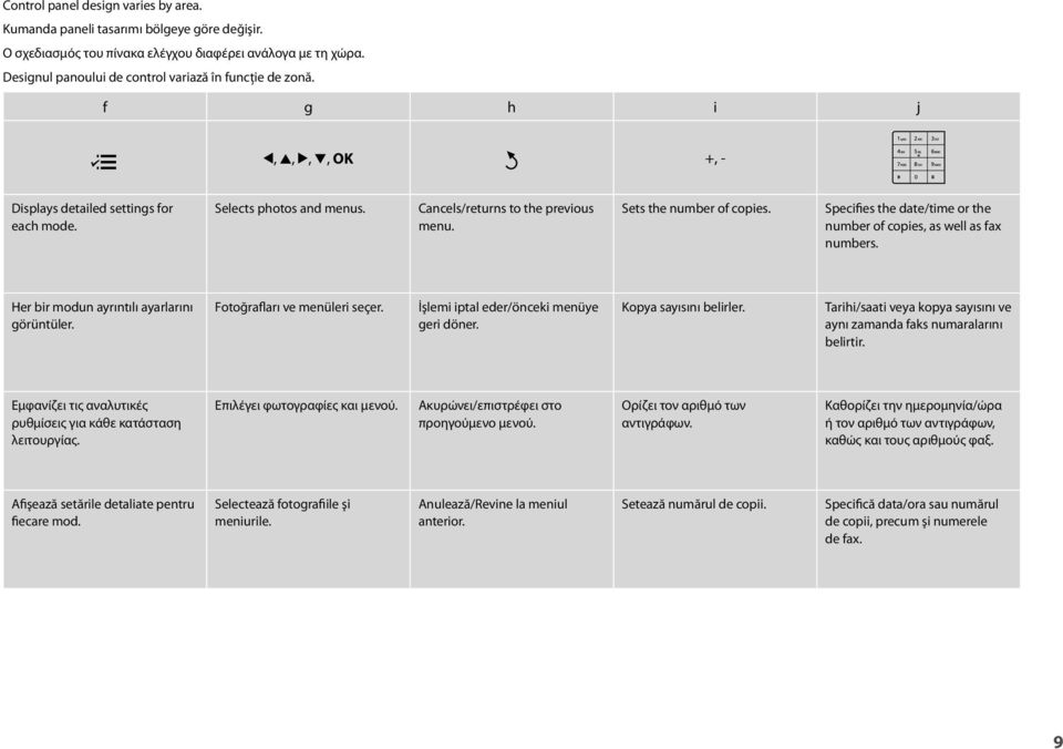 Specifies the date/time or the number of copies, as well as fax numbers. Her bir modun ayrıntılı ayarlarını görüntüler. Fotoğrafları ve menüleri seçer. İşlemi iptal eder/önceki menüye geri döner.