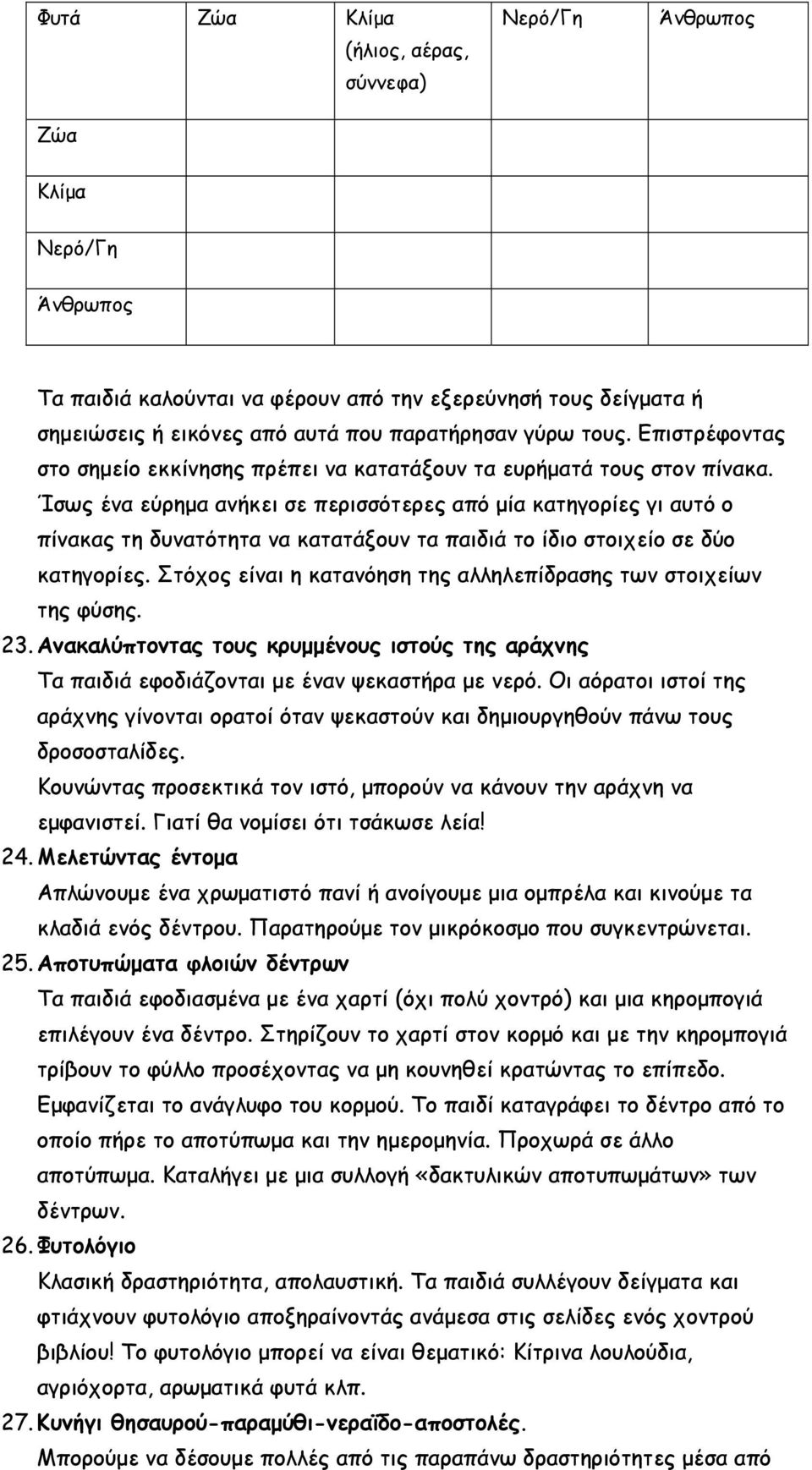 Ίσως ένα εύρημα ανήκει σε περισσότερες από μία κατηγορίες γι αυτό ο πίνακας τη δυνατότητα να κατατάξουν τα παιδιά το ίδιο στοιχείο σε δύο κατηγορίες.