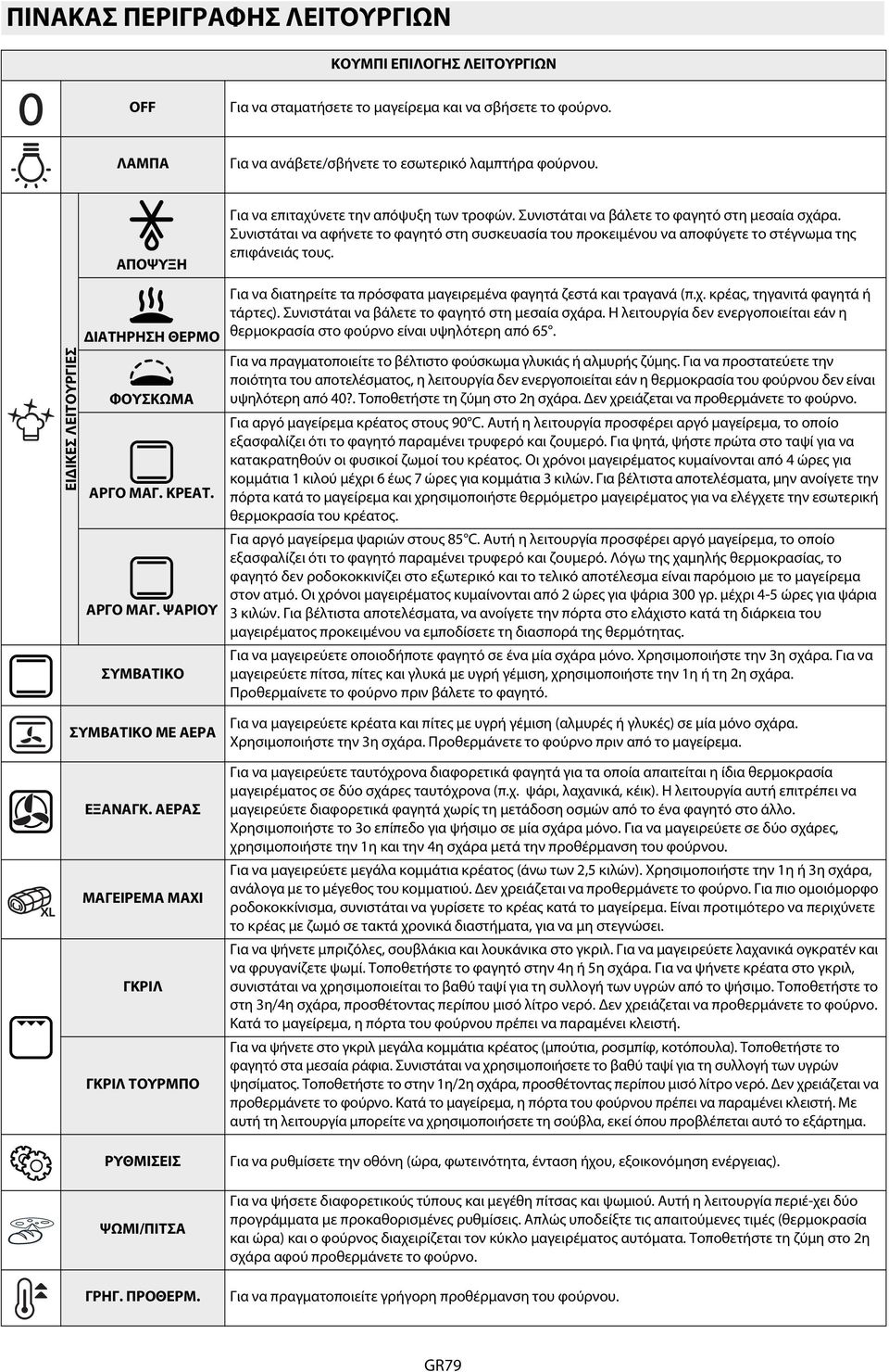 Συνιστάται να αφήνετε το φαγητό στη συσκευασία του προκειμένου να αποφύγετε το στέγνωμα της επιφάνειάς τους. ΕΙΔΙΚΕΣ ΛΕΙΤΟΥΡΓΙΕΣ ΔΙΑΤΗΡΗΣΗ ΘΕΡΜΟ ΦΟΥΣΚΩΜΑ AΡΓΟ ΜΑΓ.