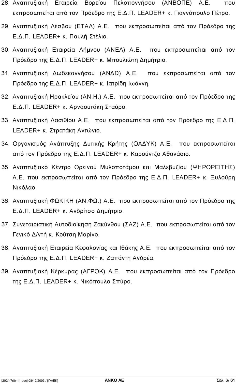 32. Αναπτυξιακή Ηρακλείου (ΑΝ.Η.) Α.Ε. που εκπροσωπείται από τον Πρόεδρο της Ε..Π. LEADER+ κ. Αρναουτάκη Σταύρο. 33. Αναπτυξιακή Λασιθίου Α.Ε. που εκπροσωπείται από τον Πρόεδρο της Ε..Π. LEADER+ κ. Στρατάκη Αντώνιο.