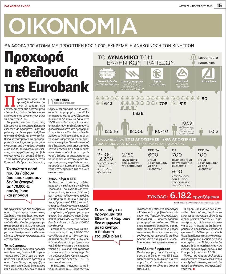 και Ελληνική) Alpha (και Εμπορική) Eurobank (με Νέο ΤΤ και Proton) Καταστήματα Προσωπικό Αttica Bank Περισσότεροι από 6.