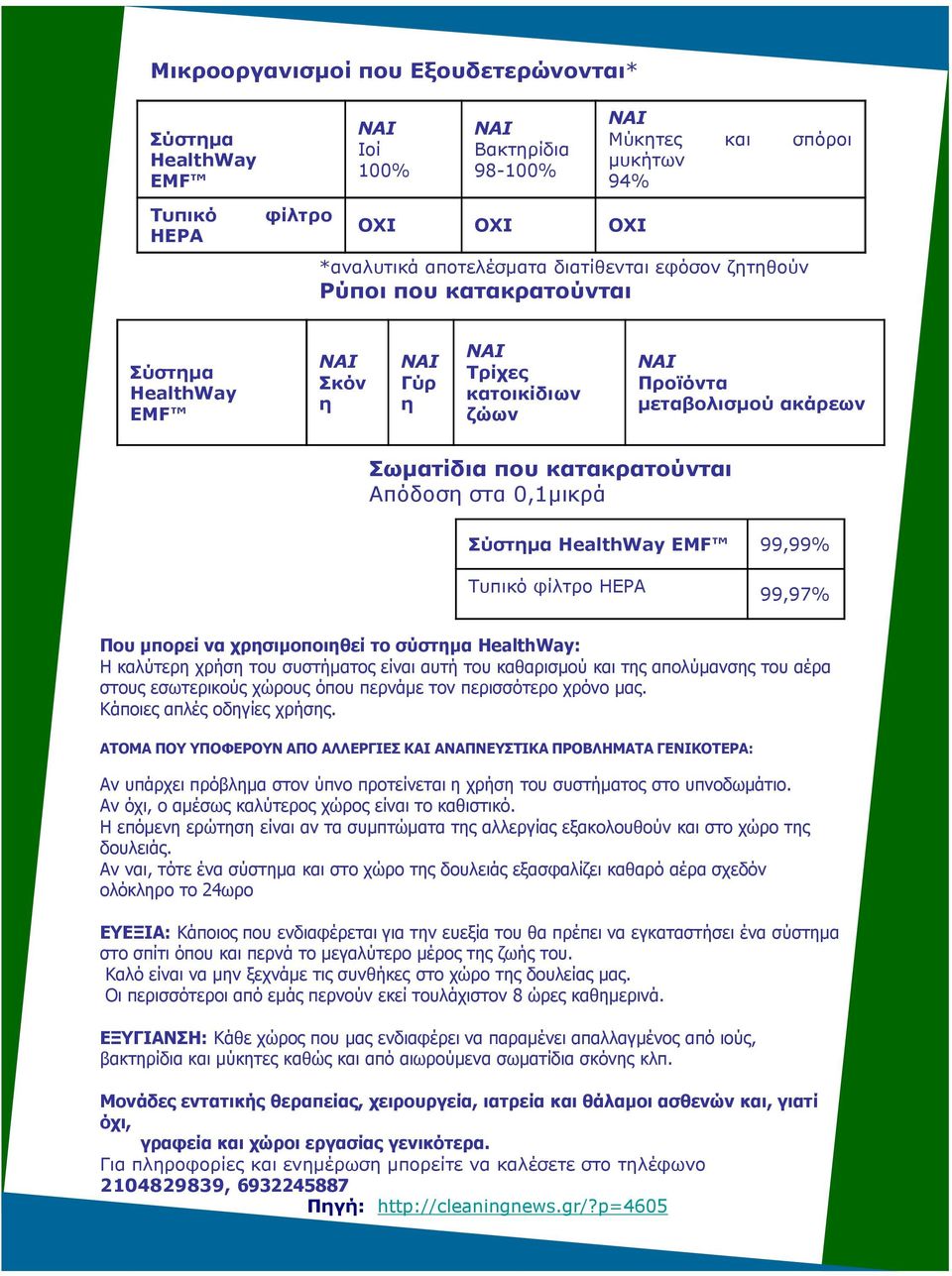 Σύστηµα HealthWay EMF 99,99% Τυπικό φίλτρο HEPA 99,97% Που µπορεί να χρησιµοποιηθεί το σύστηµα HealthWay: Η καλύτερη χρήση του συστήµατος είναι αυτή του καθαρισµού και της απολύµανσης του αέρα στους