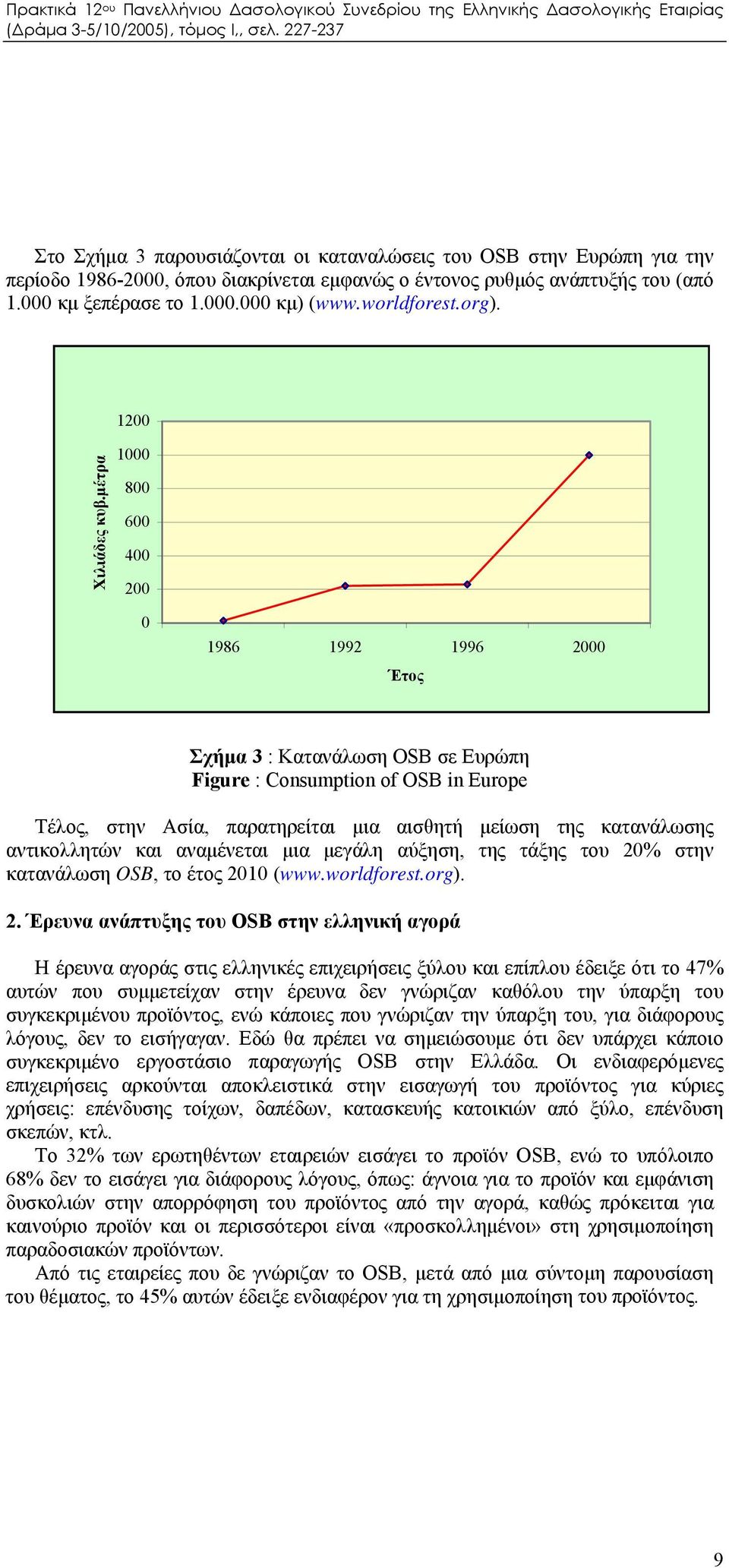 μέτρα 1200 1000 800 600 400 200 0 1986 1992 1996 2000 Έτος Σχήμα 3 : Κατανάλωση OSB σε Ευρώπη Figure : Consumption of OSB in Europe Τέλος, στην Ασία, παρατηρείται μια αισθητή μείωση της κατανάλωσης