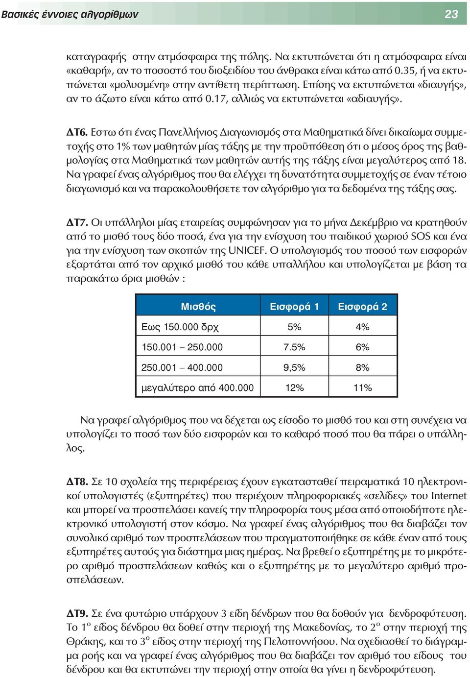 Εστω ότι ένας Πανελλήνιος Διαγωνισμός στα Μαθηματικά δίνει δικαίωμα συμμετοχής στο 1% των μαθητών μίας τάξης με την προϋπόθεση ότι ο μέσος όρος της βαθμολογίας στα Μαθηματικά των μαθητών αυτής της