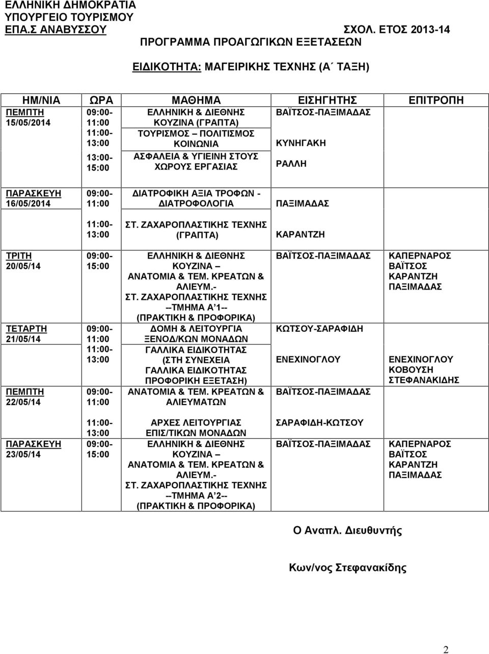 ΖΑΧΑΡΟΠΛΑΣΤΙΚΗΣ ΤΕΧΝΗΣ --ΤΜΗΜΑ Α 1-- (ΠΡΑΚΤΙΚΗ & ΠΡΟΦΟΡΙΚΑ) ΔΟΜΗ & ΛΕΙΤΟΥΡΓΙΑ ΞΕΝΟΔ/ΚΩΝ ΜΟΝΑΔΩΝ ΓΑΛΛΙΚΑ ΕΙΔΙΚΟΤΗΤΑΣ ΓΑΛΛΙΚΑ ΕΙΔΙΚΟΤΗΤΑΣ ) ΑΝΑΤΟΜΙΑ & ΤΕΜ.