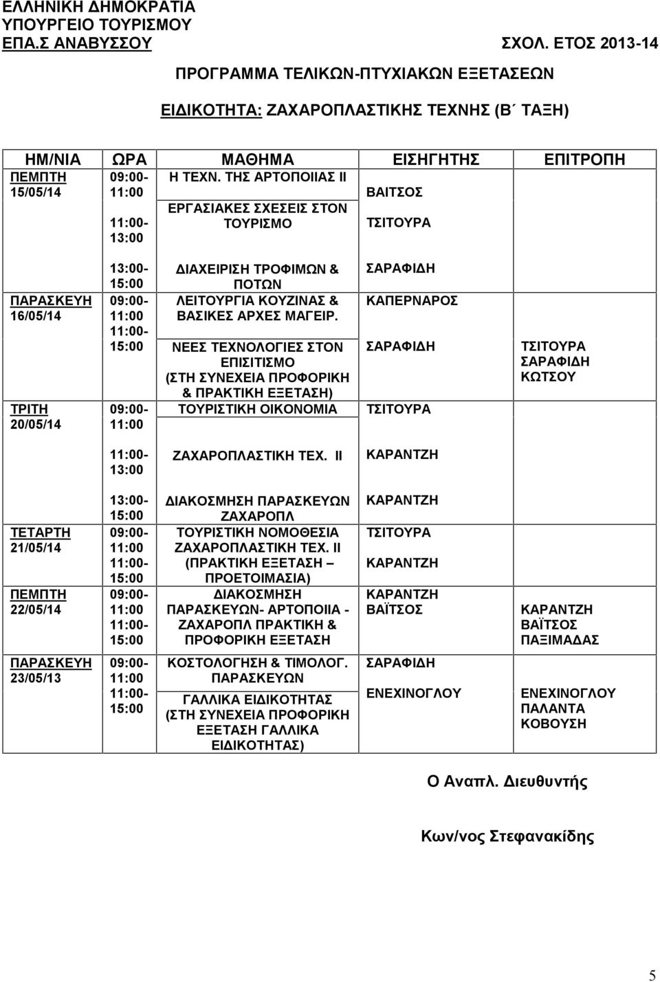 ΝΕΕΣ ΤΕΧΝΟΛΟΓΙΕΣ ΣΤΟΝ ΕΠΙΣΙΤΙΣΜΟ - ΤΟΥΡΙΣΤΙΚΗ ΟΙΚΟΝΟΜΙΑ ΖΑΧΑΡΟΠΛΑΣΤΙΚΗ ΤΕΧ.