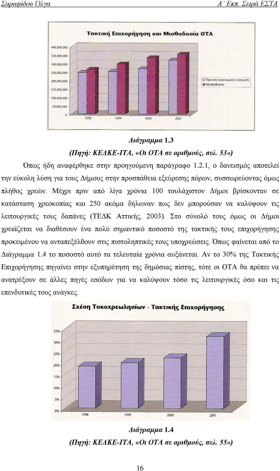 Μέρξη πξηλ απφ ιίγα ρξφληα 100 ηνπιάρηζηνλ Γήκνη βξίζθνληαλ ζε θαηάζηαζε ρξενθνπίαο θαη 250 αθφκα δήισλαλ πσο δελ κπνξνχζαλ λα θαιχςνπλ ηηο ιεηηνπξγηθέο ηνπο δαπάλεο (ΣΔΓΚ Αηηηθήο, 2003).