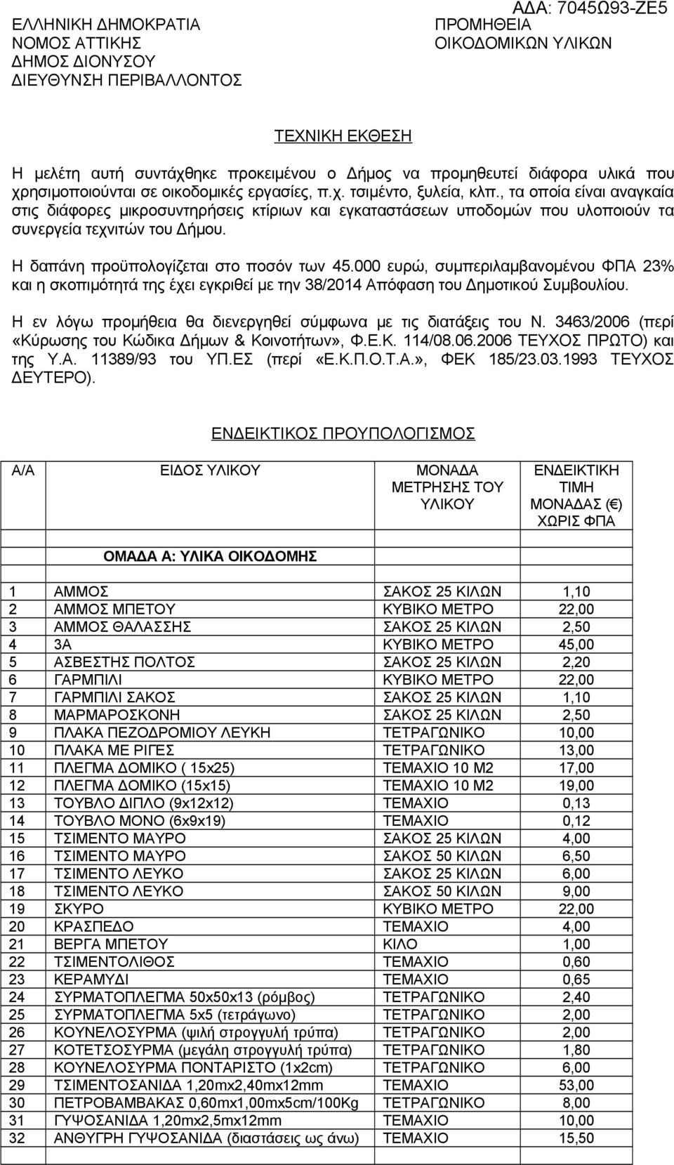 , τα οποία είναι αναγκαία στις διάφορες μικροσυντηρήσεις κτίριων και εγκαταστάσεων υποδομών που υλοποιούν τα συνεργεία τεχνιτών του Δήμου. Η δαπάνη προϋπολογίζεται στο ποσόν των 45.