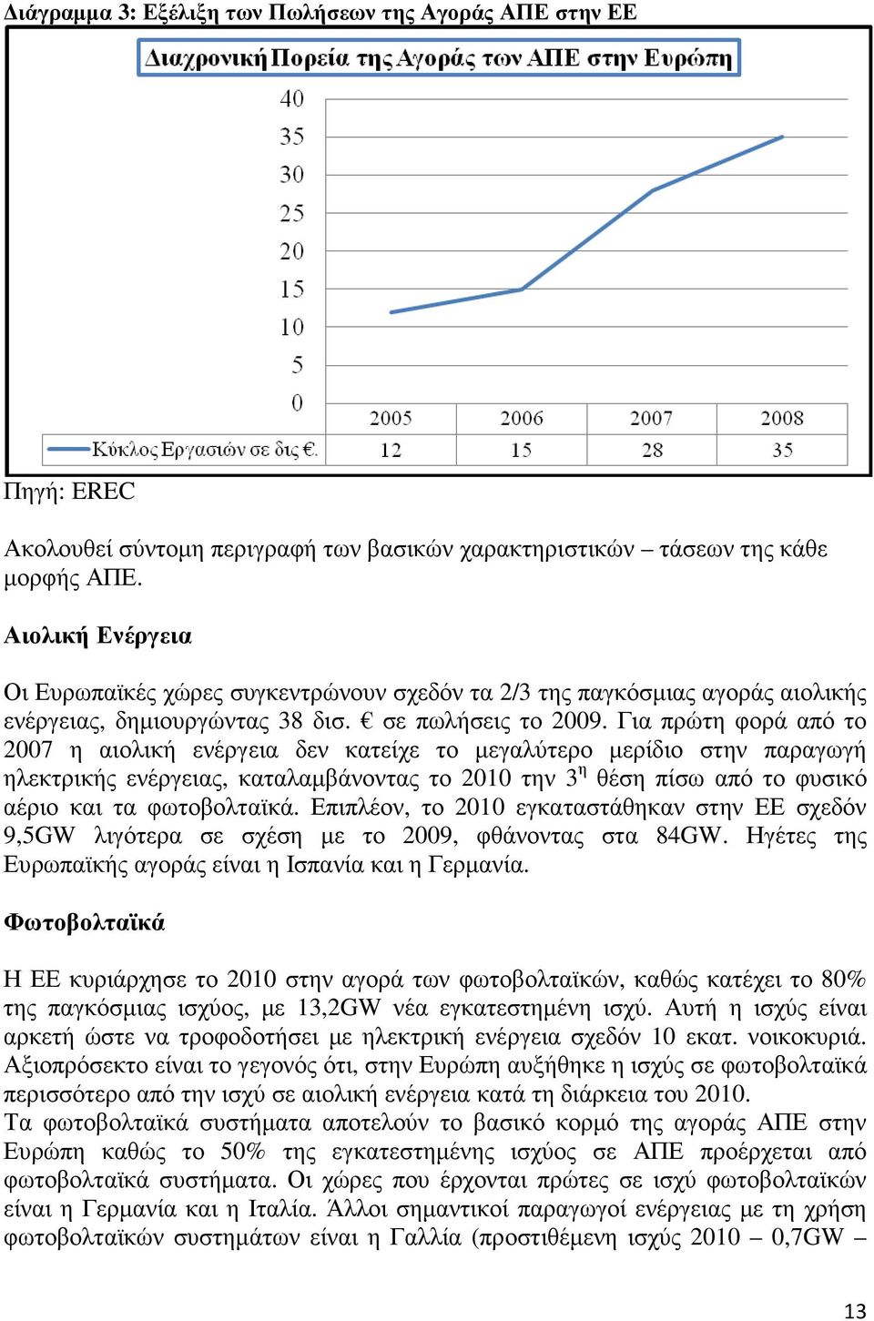 Για πρώτη φορά από το 2007 η αιολική ενέργεια δεν κατείχε το µεγαλύτερο µερίδιο στην παραγωγή ηλεκτρικής ενέργειας, καταλαµβάνοντας το 2010 την 3 η θέση πίσω από το φυσικό αέριο και τα φωτοβολταϊκά.