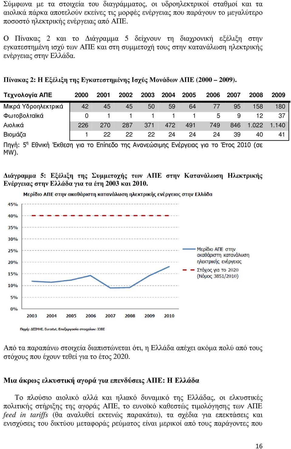 Πίνακας 2: Η Εξέλιξη της Εγκατεστηµένης Ισχύς Μονάδων ΑΠΕ (2000 2009).