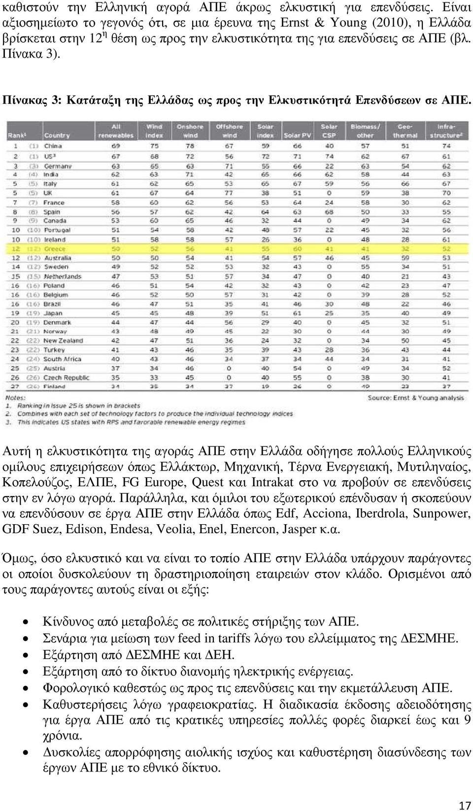 Πίνακας 3: Κατάταξη της Ελλάδας ως προς την Ελκυστικότητά Επενδύσεων σε ΑΠΕ.