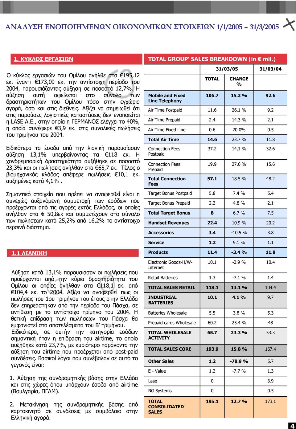 Αξίζει να σηµειωθεί ότι στις παρούσες λογιστικές καταστάσεις δεν ενοποιείται η LASE A.E., στην οποία η ΓΕΡΜΑΝΟΣ ελέγχει το 40%, η οποία συνέφερε 3,9 εκ. στις συνολικές πωλήσεις του τριµήνου του 2004.