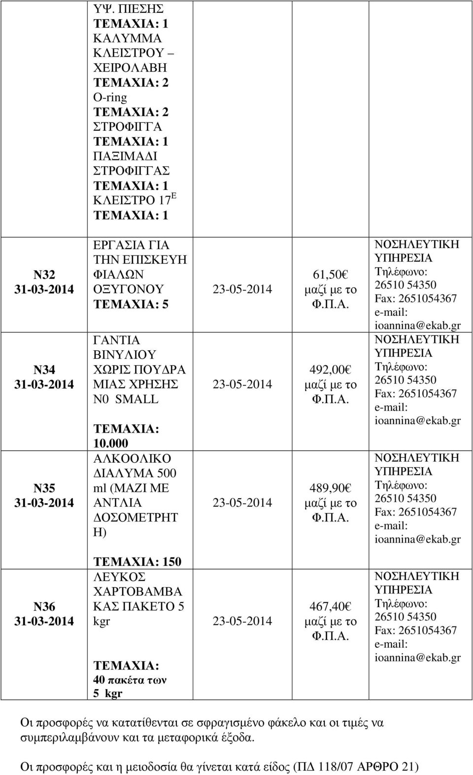 000 ΑΛΚΟΟΛΙΚΟ ΙΑΛΥΜΑ 500 ml (ΜΑΖΙ ΜΕ ΑΝΤΛΙΑ ΟΣΟΜΕΤΡΗΤ Η) 61,50 492,00 489,90 Ν36 50 ΛΕΥΚΟΣ ΧΑΡΤΟΒΑΜΒΑ ΚΑΣ ΠΑΚΕΤΟ 5 kgr ΤΕΜΑΧΙΑ: 40 πακέτα των