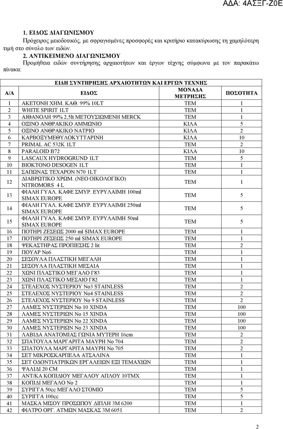 ΚΑΘ. 99% 10LT ΣΔΜ 1 2 WHITE SPIRIT 1LT ΣΔΜ 1 3 ΑΗΘΑΝΟΛΖ 99% 2,5lt ΜΔΣOΤΗΧΜΔΝΖ MERCK ΣΔΜ 1 4 ΟΞΗΝΟ ΑΝΘΡΑΚΗΚΟ ΑΜΜΧΝΗΟ ΚΗΛΑ 5 5 ΟΞΗΝΟ ΑΝΘΡΑΚΗΚΟ ΝΑΣΡΗΟ ΚΗΛΑ 2 6 ΚΑΡΒΟΞΤΜΔΘΤΛΟΚΤΣΣΑΡΗΝΖ ΚΗΛΑ 10 7 PRIMAL AC