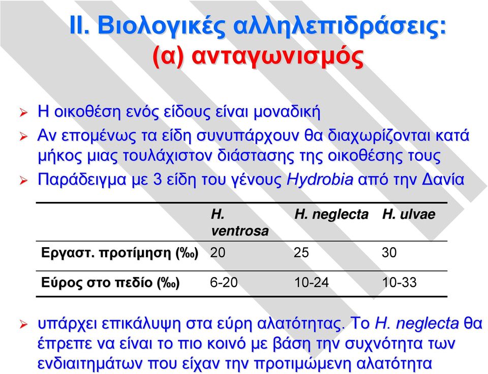 ventrosa H. neglecta H. ulvae Εργαστ.