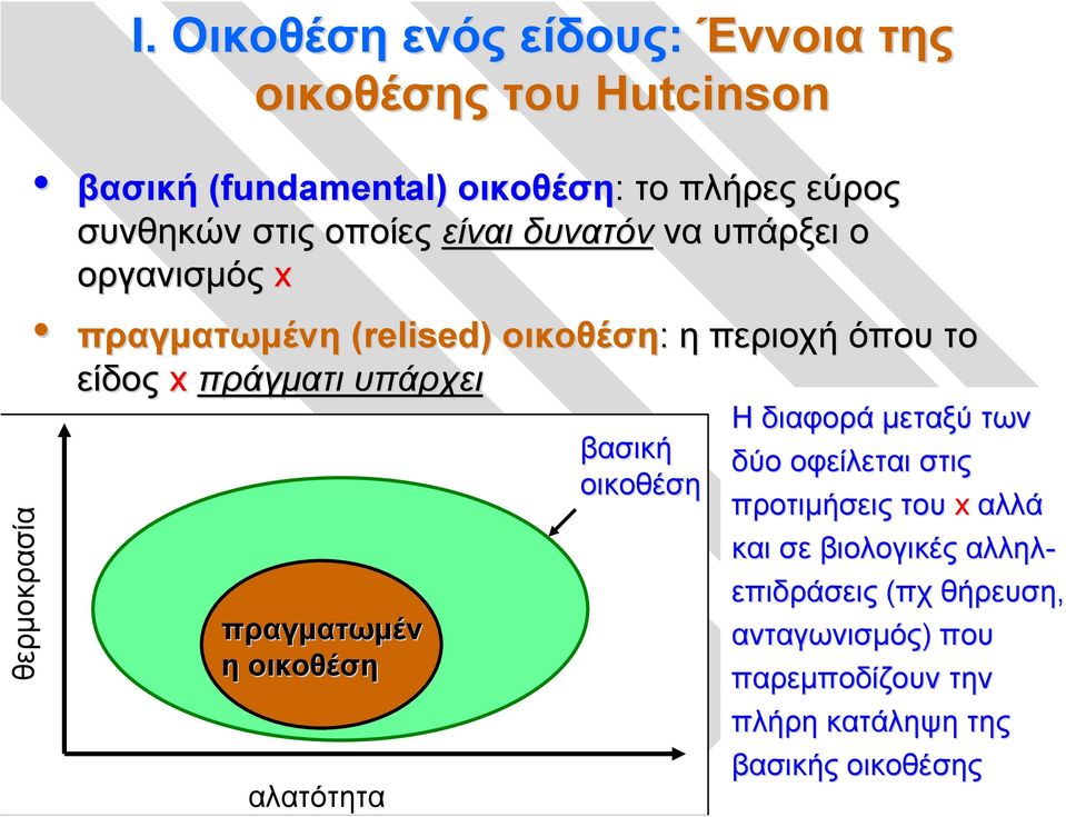 οποίες είναι δυνατόν να υπάρξει ο οργανισμός x πραγματωμένη (relised) οικοθέση: η περιοχή όπου το είδος x πράγματι υπάρχει