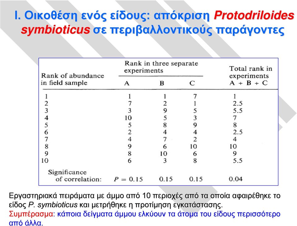 από τα οποία αφαιρέθηκε το είδος P.