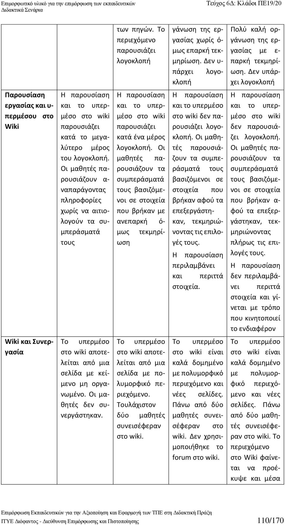 Οι μαθητές παρουσιάζουν α- ναπαράγοντας πληροφορίες χωρίς να αιτιολογούν τα συμπεράσματά τους Η παρουσίαση και το υπερμέσο στο wiki παρουσιάζει κατά ένα μέρος λογοκλοπή.