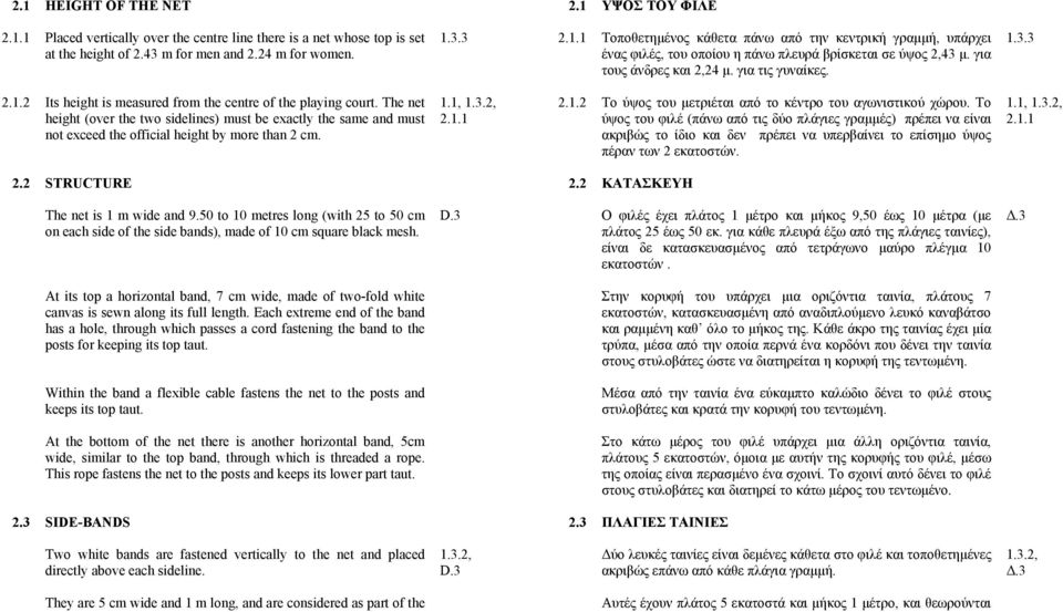 The net height (over the two sidelines) must be exactly the same and must not exceed the official height by more than 2 cm. 1.1, 1.3.2, 2.1.1 2.1.2 Το ύψος του µετριέται από το κέντρο του αγωνιστικού χώρου.