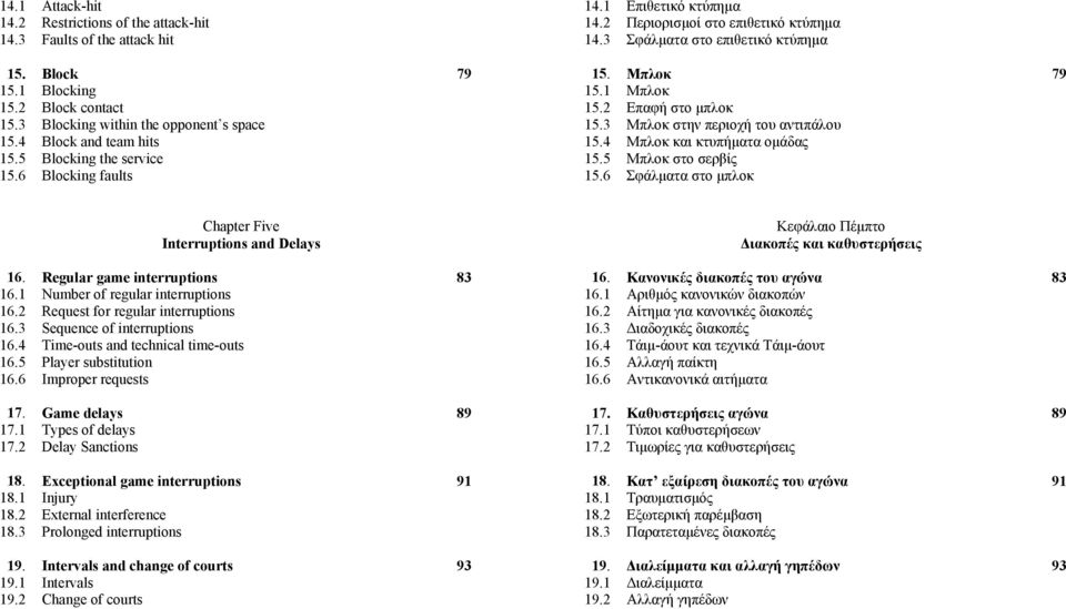 6 Block Blocking Block contact Blocking within the opponent s space Block and team hits Blocking the service Blocking faults 79 15. 15.1 15.2 15.