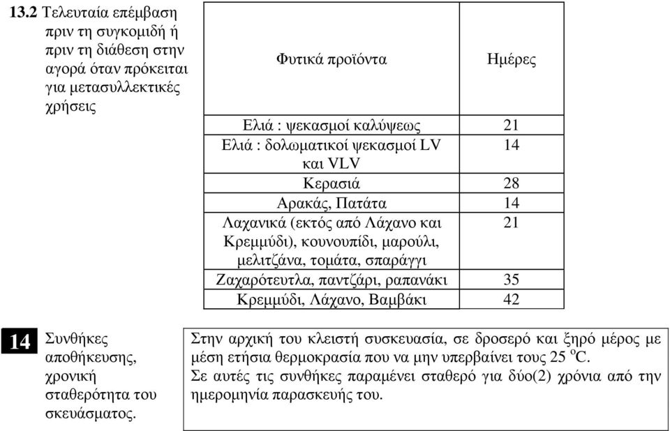 Ζαχαρότευτλα, παντζάρι, ραπανάκι 35 Κρεµµύδι, Λάχανο, Βαµβάκι 42 14 Συνθήκες αποθήκευσης, χρονική σταθερότητα του σκευάσµατος.