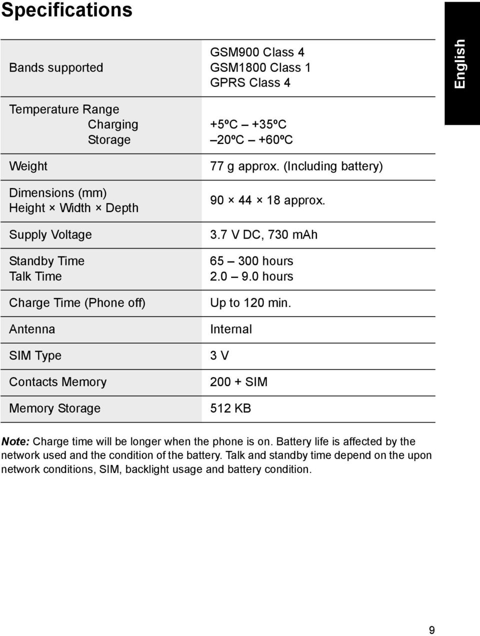 (Including battery) 90 44 18 approx. 3.7 V DC, 730 mah 65 300 hours 2.0 9.0 hours Up to 120 min.