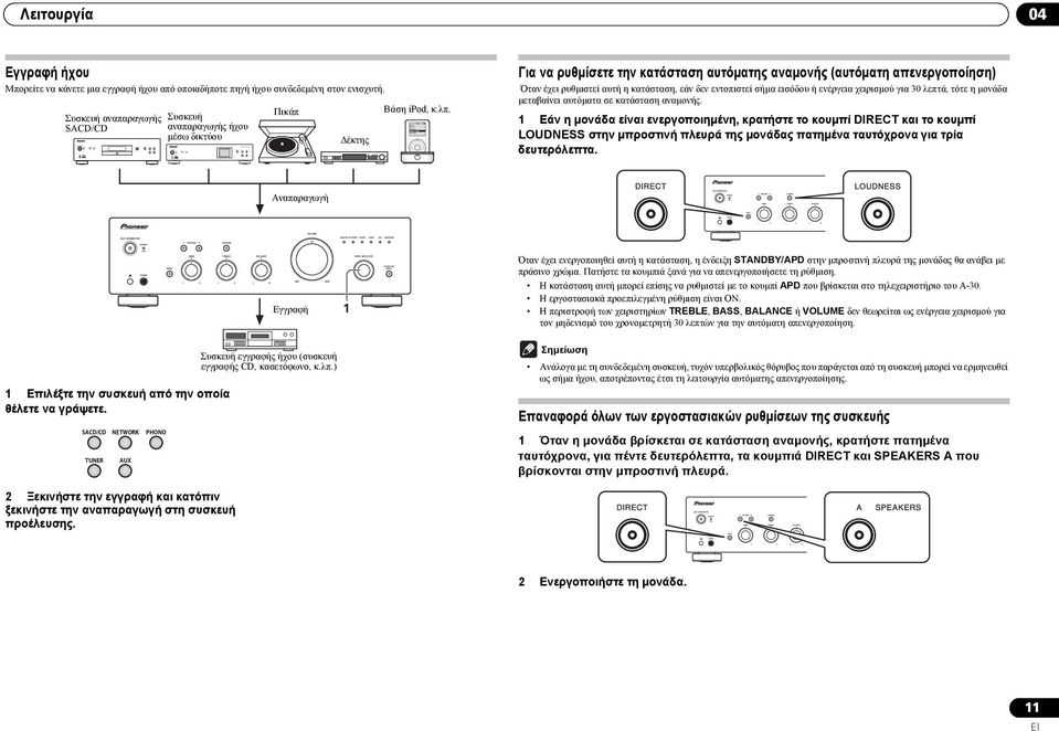 ήχου συνδεδεμένη στον ενισχυτή. Συσκευή αναπαραγωγής SACD/CD Συσκευή αναπαραγωγής ήχου μέσω δικτύου Πικάπ Δέκτης Βάση ipod, κ.λπ.