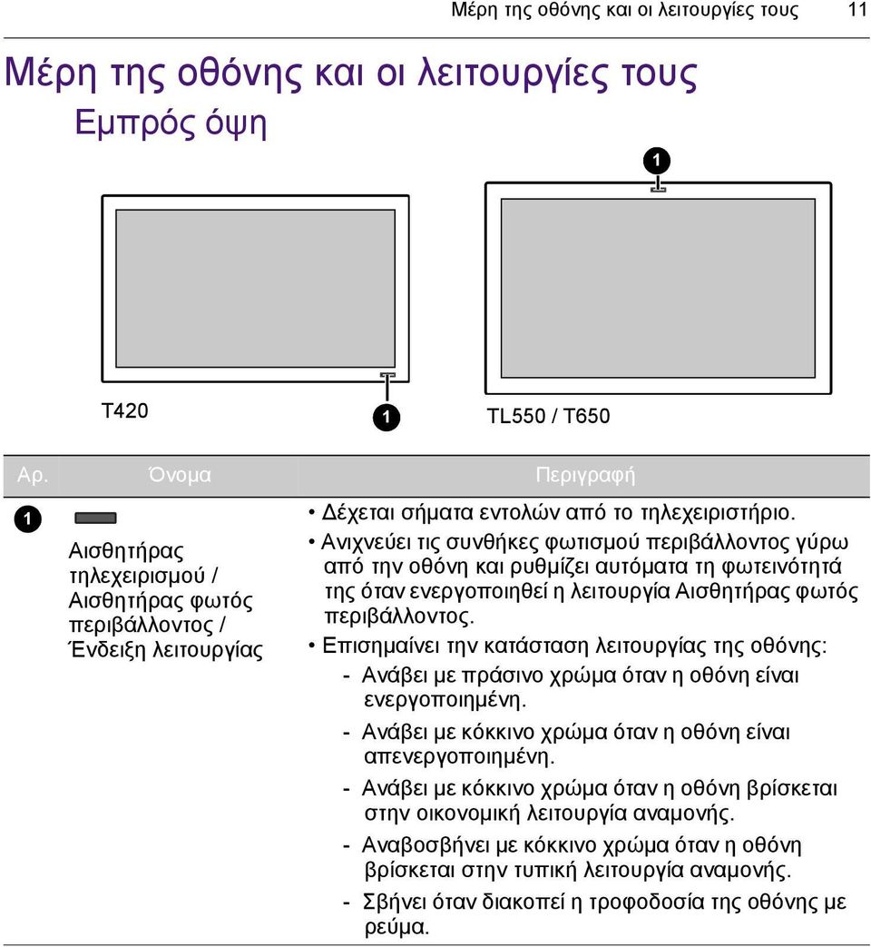 Ανιχνεύει τις συνθήκες φωτισµού περιβάλλοντος γύρω από την οθόνη και ρυθµίζει αυτόµατα τη φωτεινότητά της όταν ενεργοποιηθεί η λειτουργία Αισθητήρας φωτός περιβάλλοντος.