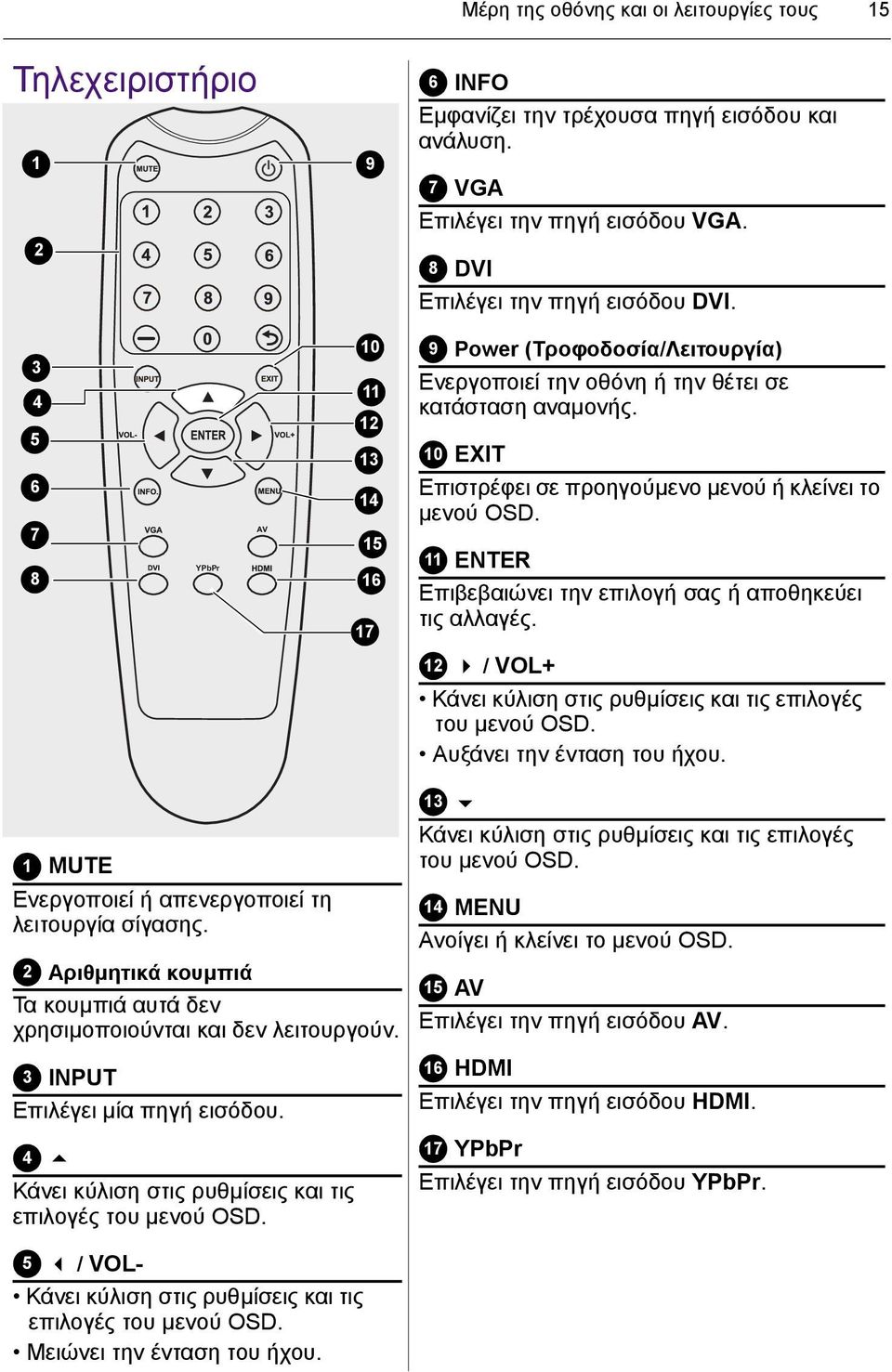 11 ENTER Επιβεβαιώνει την επιλογή σας ή αποθηκεύει τις αλλαγές. 12 / VOL+ Κάνει κύλιση στις ρυθµίσεις και τις επιλογές του µενού OSD. Αυξάνει την ένταση του ήχου.