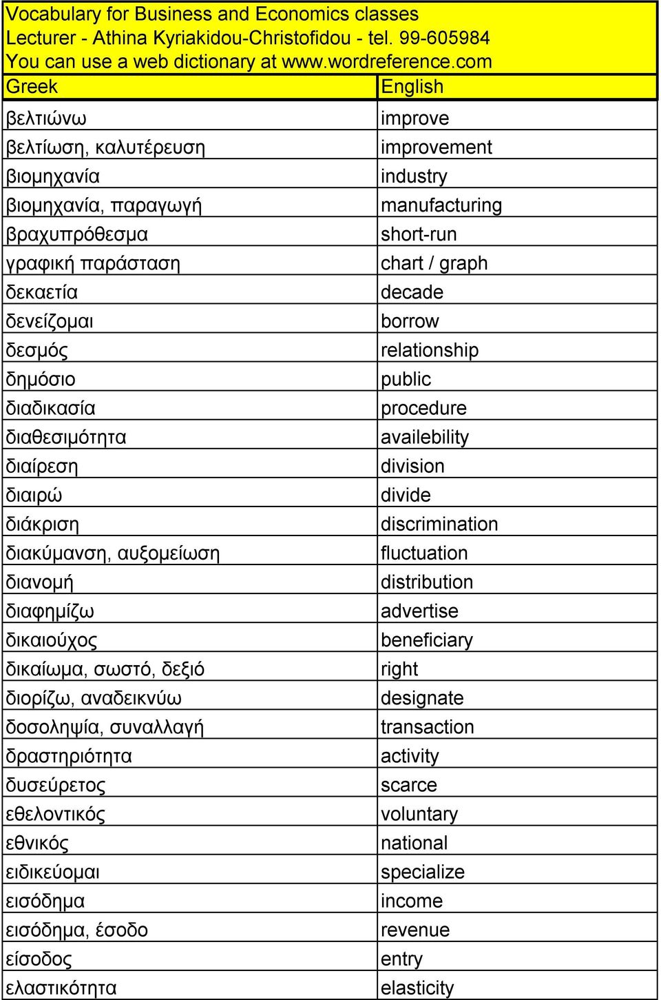 ειδικεύομαι εισόδημα εισόδημα, έσοδο είσοδος ελαστικότητα improve improvement industry manufacturing short-run chart / graph decade borrow relationship public procedure