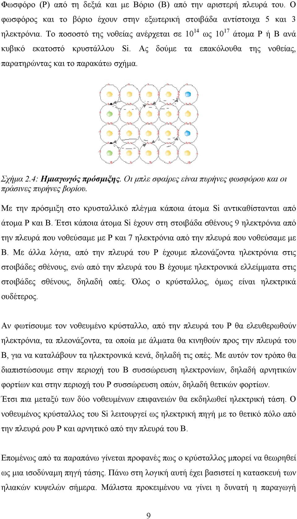 Οι µπλε σφαίρες είναι πυρήνες φωσφόρου και οι πράσινες πυρήνες βορίου. Με την πρόσµιξη στο κρυσταλλικό πλέγµα κάποια άτοµα Si αντικαθίστανται από άτοµα P και Β.