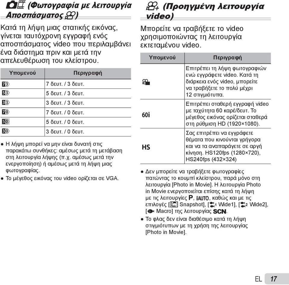 5 δευτ. / 0 δευτ. 3 δευτ. / 0 δευτ. Περιγραφή Η λήψη μπορεί να μην είναι δυνατή στις παρακάτω συνθήκες: αμέσως μετά τη μετάβαση στη λειτουργία λήψης (π.χ.