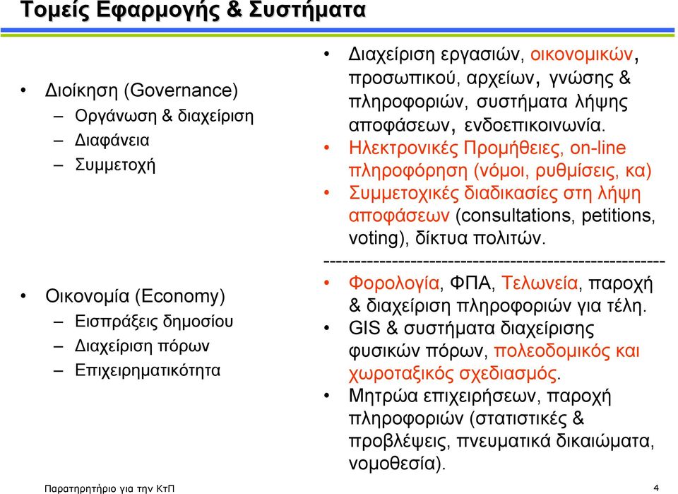 Ηλεκτρονικές Προµήθειες, on-line πληροφόρηση (νόµοι, ρυθµίσεις, κα) Συµµετοχικές διαδικασίες στη λήψη αποφάσεων (consultations, petitions, voting), δίκτυα πολιτών.