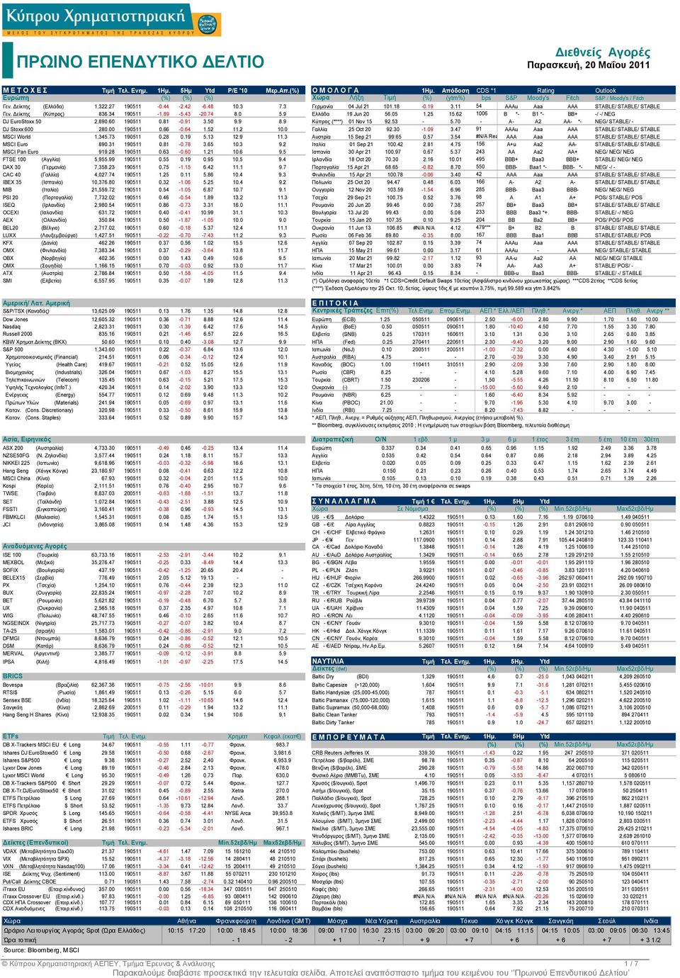 11 54 AAAu Aaa AAA STABLE/ STABLE/ STABLE Γεν. είκτης (Κύπρος) 83.34 190511-1.89-5.43-20.74 8.0 5.9 Ελλάδα 19 Jun 20 5.05 1.25 15.2 100 B - B1 - BB+ -/ -/ NEG DJ EuroStoxx 50 2,890.0 190511 0.81-0.