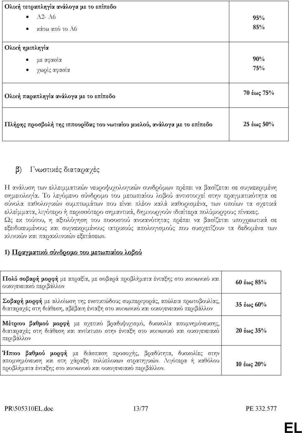 Το λεγόµενο σύνδροµο του µετωπιαίου λοβού αντιστοιχεί στην πραγµατικότητα σε σύνολα παθολογικών συµπτωµάτων που είναι πλέον καλά καθορισµένα, των οποίων τα σχετικά ελλείµµατα, λιγότερο ή περισσότερο