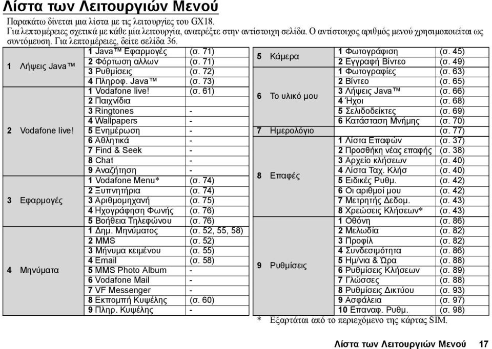 49) 1 Λήψεις Java 3 Ρυθμίσεις (σ. 72) 1 Φωτογραφίες (σ. 63) 4 Πληροφ. Java (σ. 73) 2 Βίντεο (σ. 65) 1 Vodafone live! (σ. 61) 3 Λήψεις Java (σ. 66) 6 Το υλικό μου 2 Παιχνίδια 4 Ήχοι (σ.