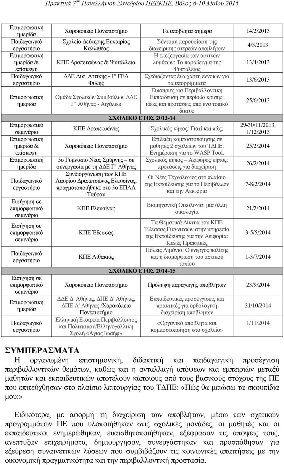 Αττικής - 1 ο ΓΕΛ Σχεδιάζοντας ένα χάρτη εννοιών για Φυλής τα απορρίμματα Ευκαιρίες για Περιβαλλοντική Ομάδα Σχολικών Συμβούλων ΔΔΕ Εκπαίδευση σε περίοδο κρίσης: Γ Αθήνας - Αιγάλεω ιδέες και