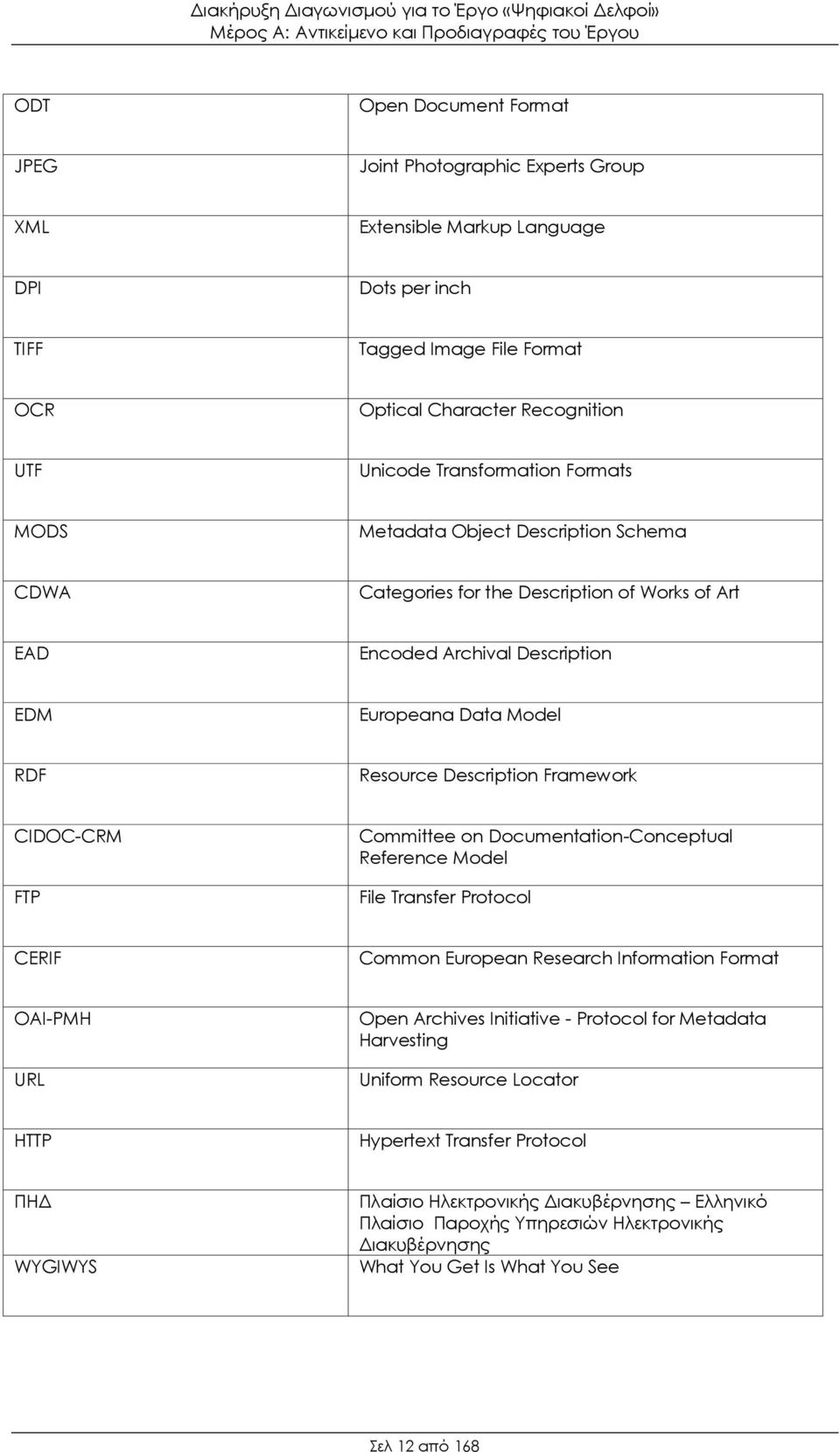 Europeana Data Model RDF Resource Description Framework CIDOC-CRM FTP Committee on Documentation-Conceptual Reference Model File Transfer Protocol CERIF Common European Research Information Format