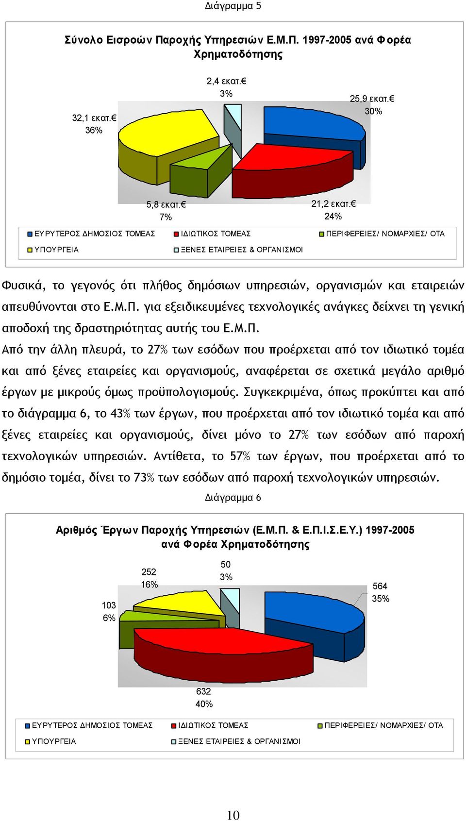 απευθύνονται στο Ε.Μ.Π.