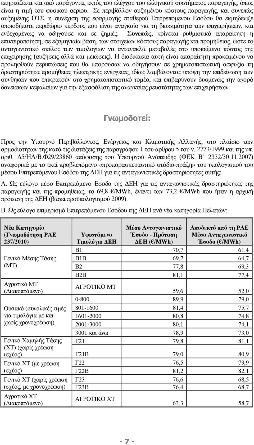 βιωσιμότητα των επιχειρήσεων, και ενδεχομένως να οδηγούσε και σε ζημιές.