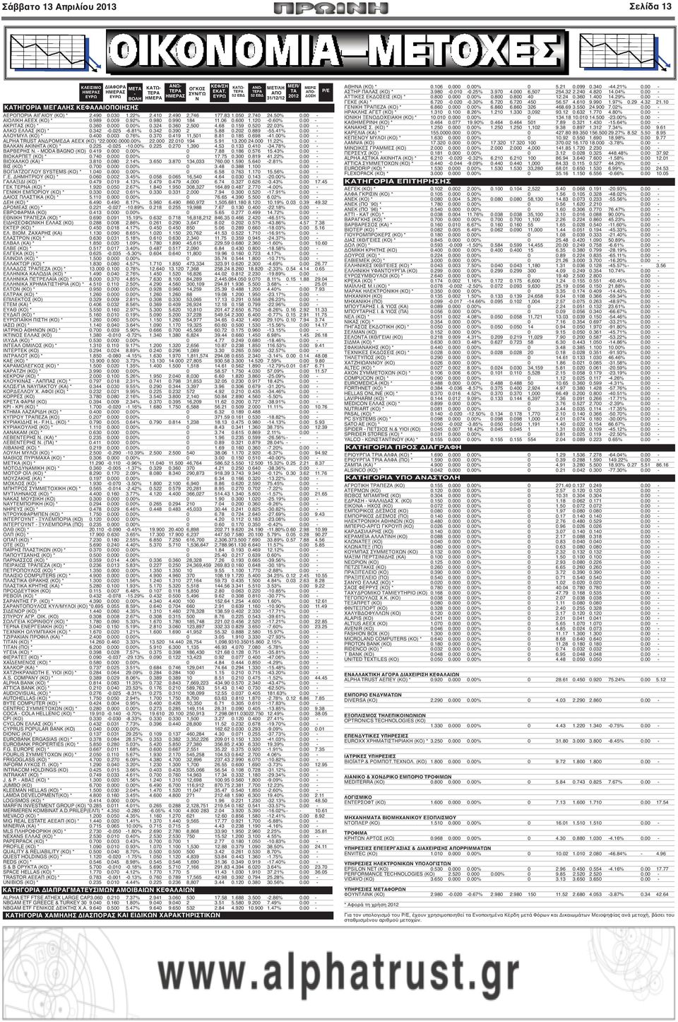 600 1.120-0.60% 0.00 - ΑΚΡΙΤΑΣ (ΚΟ) * 0.360 0.000 0.00% 0.324 0.360 2,500 4.68 0.159 0.520 22.03% 0.00 - ΑΛΚΟ ΕΛΛΑΣ (ΚΟ) * 0.342-0.025-6.81% 0.342 0.390 2 5.88 0.202 0.889-55.41% 0.