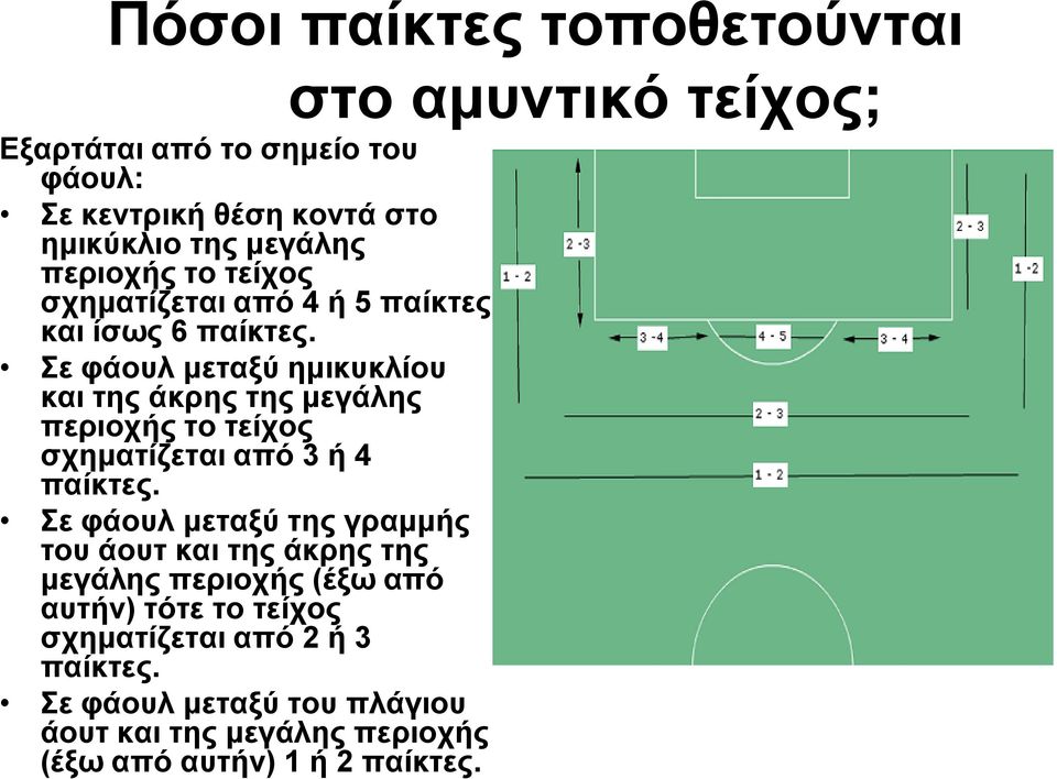 ε θάνπι κεηαμύ εκηθπθιίνπ θαη ηεο άθξεο ηεο κεγάιεο πεξηνρήο ην ηείρνο ζρεκαηίδεηαη από 3 ή 4 παίθηεο.