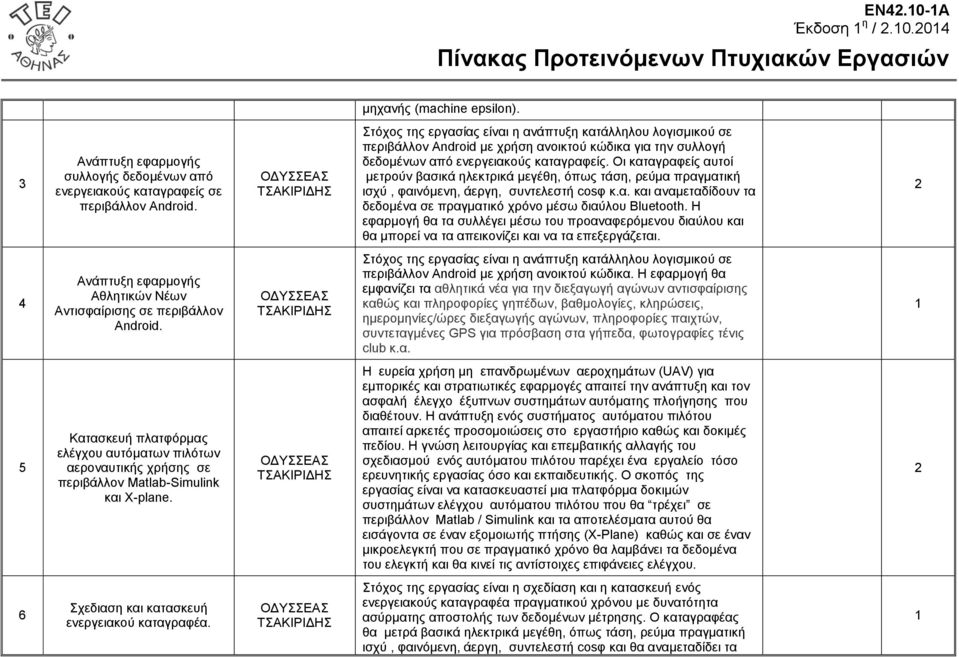 Οη θαηαγξαθείο απηνί κεηξνύλ βαζηθά ειεθηξηθά κεγέζε, όπσο ηάζε, ξεύκα πξαγκαηηθή ηζρύ, θαηλόκελε, άεξγε, ζπληειεζηή cosθ θ.α. θαη αλακεηαδίδνπλ ηα δεδνκέλα ζε πξαγκαηηθό ρξόλν κέζσ δηαύινπ Bluetooth.