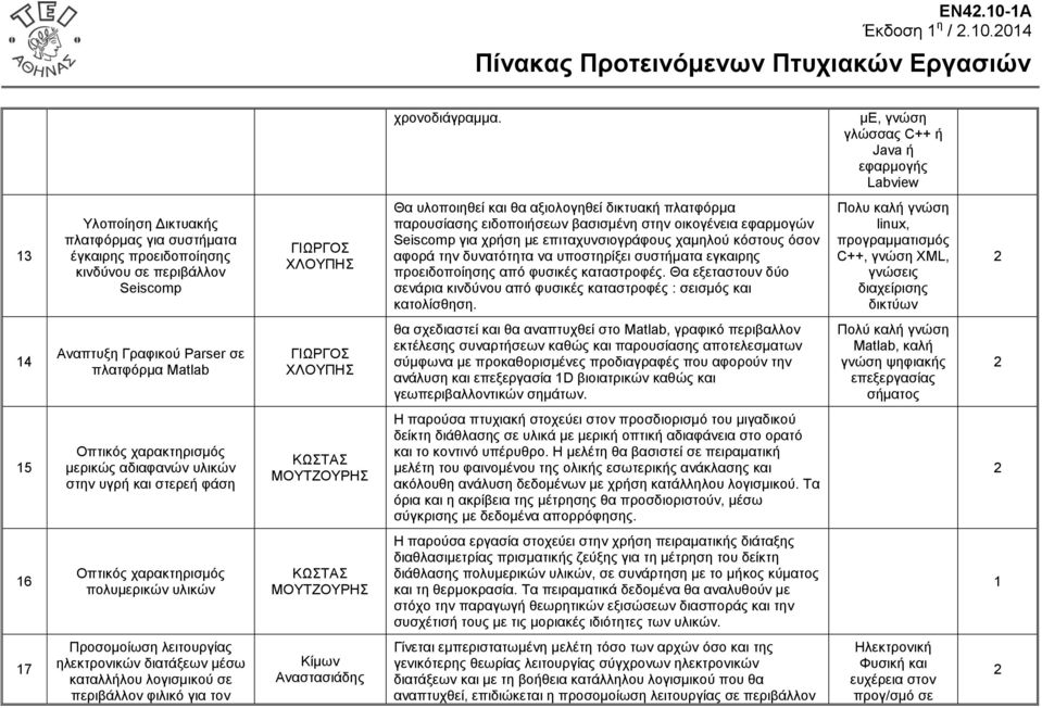 δηθηπαθή πιαηθόξκα παξνπζίαζεο εηδνπνηήζεσλ βαζηζκέλε ζηελ νηθνγέλεηα εθαξκνγώλ Seiscomp γηα ρξήζε κε επηηαρπλζηνγξάθνπο ρακεινύ θόζηνπο όζνλ αθνξά ηελ δπλαηόηεηα λα ππνζηεξίμεη ζπζηήκαηα εγθαηξεο