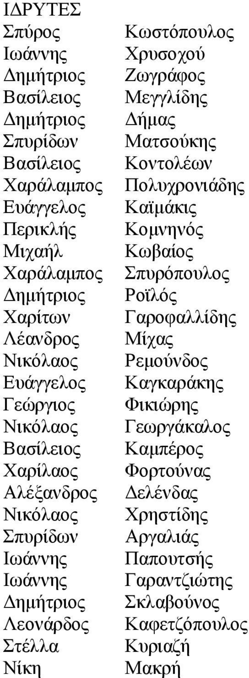 Λέαλδξνο Μίραο Νηθφιανο Ρεκνχλδνο Δπάγγεινο Καγθαξάθεο Γεψξγηνο Φηθηψξεο Νηθφιανο Γεσξγάθαινο Βαζίιεηνο Κακπέξνο Υαξίιανο Φνξηνχλαο