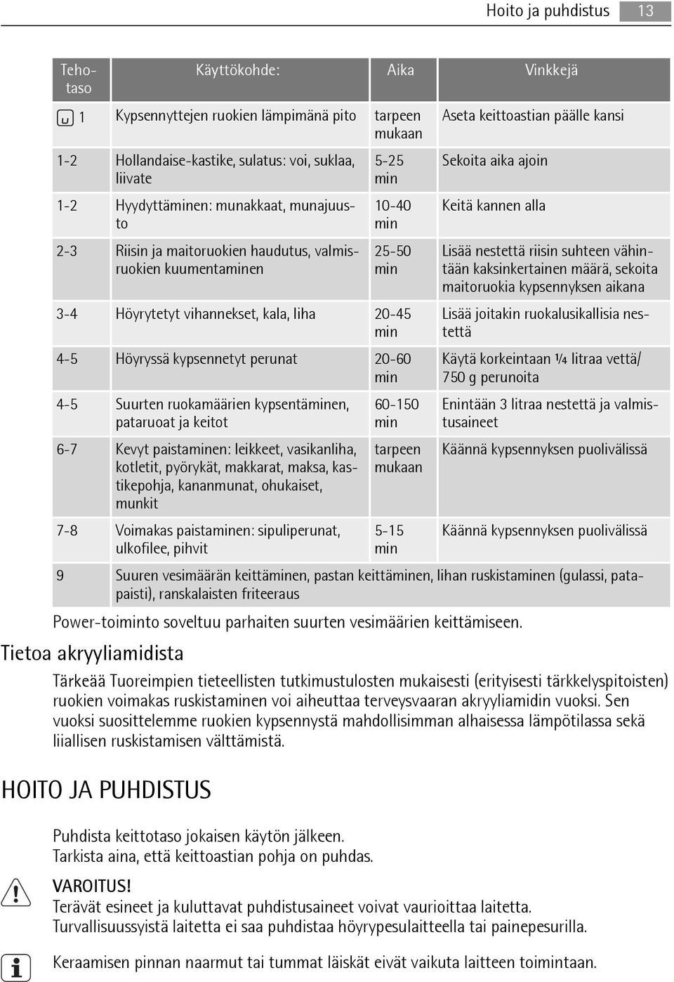 4-5 Suurten ruokamäärien kypsentäminen, pataruoat ja keitot 6-7 Kevyt paistaminen: leikkeet, vasikanliha, kotletit, pyörykät, makkarat, maksa, kastikepohja, kananmunat, ohukaiset, munkit 7-8 Voimakas