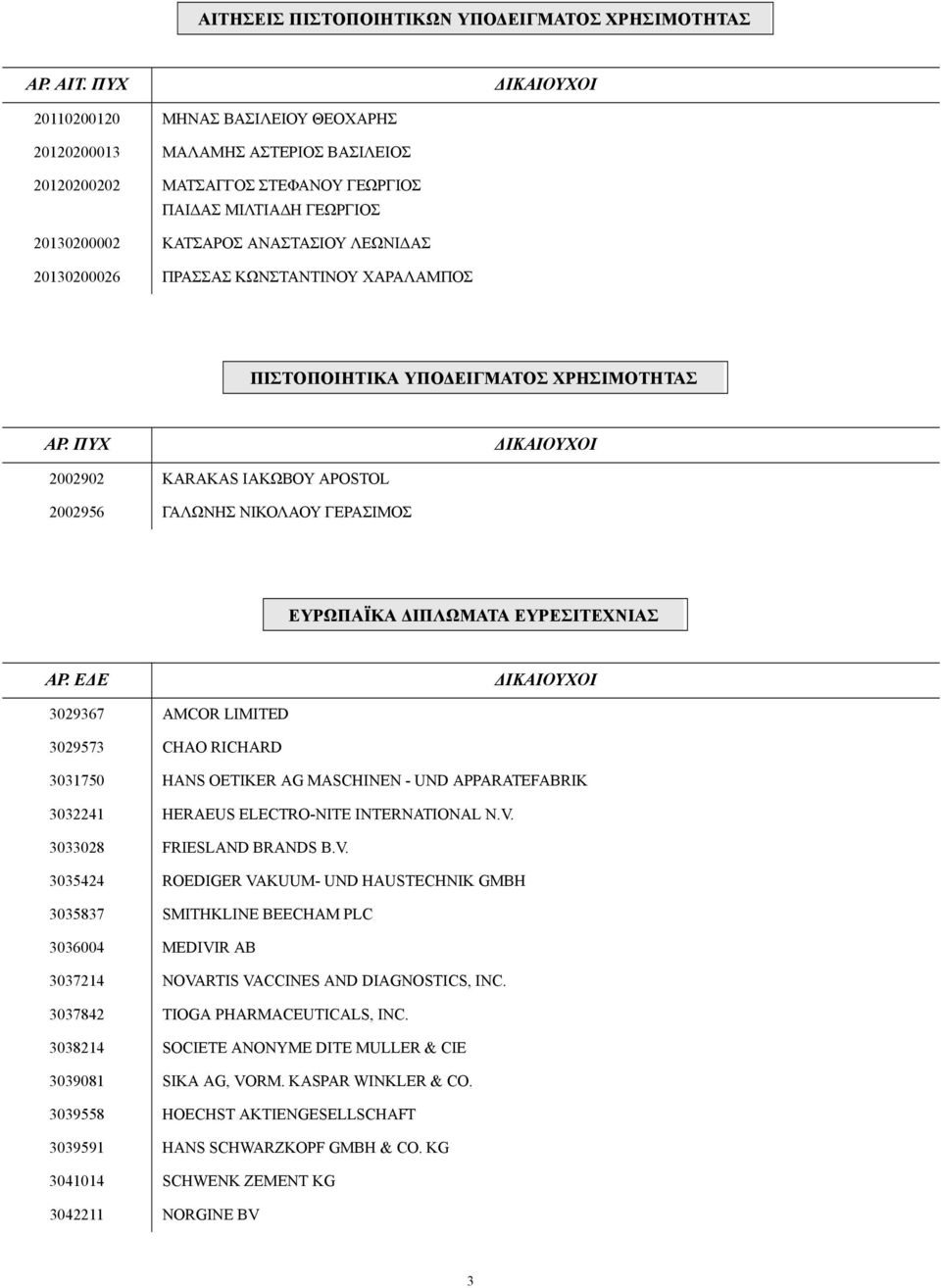 20130200026 ΠΡΑΣΣΑΣ ΚΩΝΣΤΑΝΤΙΝΟΥ ΧΑΡΑΛΑΜΠΟΣ ΠΙΣΤΟΠΟΙΗΤΙΚΑ ΥΠΟ ΕΙΓΜΑΤΟΣ ΧΡΗΣΙΜΟΤΗΤΑΣ ΑΡ.